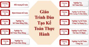 Giáo trình kế toán