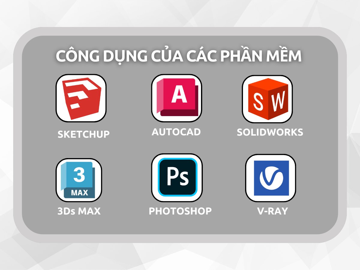 Công Dụng Của Các Phần Mềm Thiết Kế Nội Thất