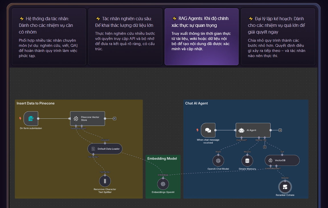 Workflow 1 ứng Dụng Trong Công Việc