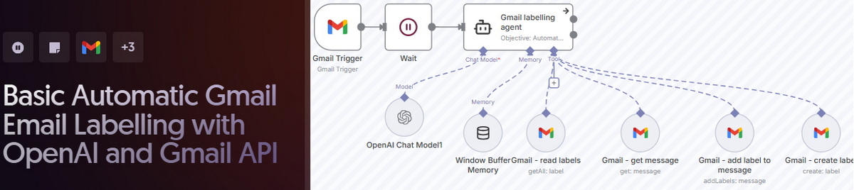 Workflow 2 ứng Dụng Trong Công Việc